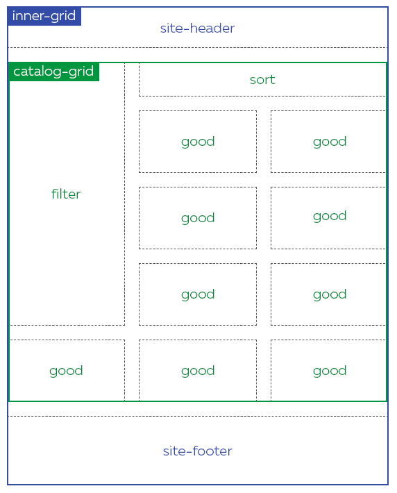 Схематичное изображение сетки страницы