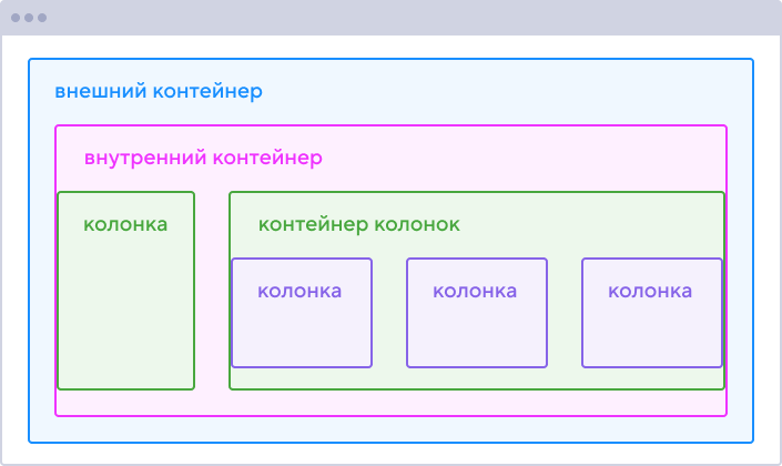 Сетка подвала — Мастерская «Построение сетки» — HTML Academy