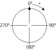 Схематичное изображение механизма расчёта углов в градиенте