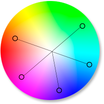 Набор смещённых цветов на цветовом колесе