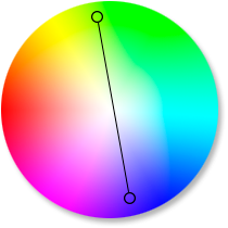 Комплементарные цвета на цветовом колесе
