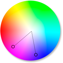 Смещённый на 60 градусов цвет на цветовом колесе